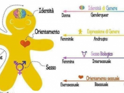 Identità sessuale: tra genere e orientamento