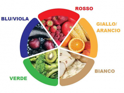 Quale alimentazione adottare per prevenire i tumori